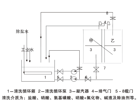 ϴW(xu)